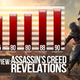 Illustration for article titled emAssassins Creed Revelations/em Stealthily Kills a String of Perfect Review Scores